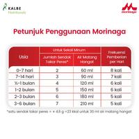 Gambar New  Morinaga BMT PHP 800gr - Susu Formula Bayi untuk Bayi Resiko dari moonstore-07 undefined 1 Tokopedia