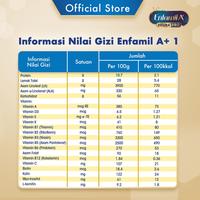 Gambar Enfamil A+ 1 Susu Formula Bayi Plain 800G dari warung jantan16 undefined 4 Tokopedia