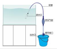 Gambar Alat Penguras Penyedot Kotoran Air aquarium Cleaner sipon kuras kolam dari Omena Mart Industri undefined 4 Tokopedia