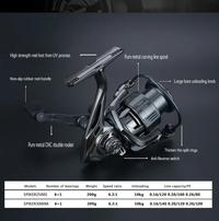 Gambar New 2023 SPIKER Screw-in type Fishing Reel Metal Double Handle dari geminera undefined 4 Tokopedia