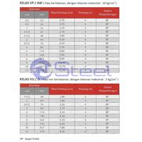 Gambar Pipa PVC VP JIS 1" x 4M | Pipa Rucika AW 1 inch dari IDNSteel undefined 2 Tokopedia