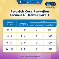 Gambar Enfamil A+ 1 Gentlecare Susu Formula Bayi 800g dari pitri collections undefined 5 Tokopedia