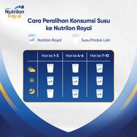 Gambar Nutrilon Royal 3 Madu Susu Pertumbuhan Bubuk 800 gr x 4 dari pitri collections undefined 1 Tokopedia