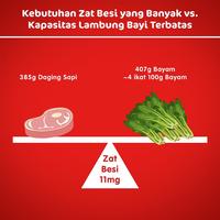 Gambar S 8U NESTLE CERELAC WORTEL BAYAM LABU BIB USIA 6-24 BULAN 120G P T5 dari gajkajaamarkets undefined 5 Tokopedia