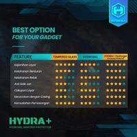 Gambar HYDRA+ For OPPO A60 - Anti Gores Hydrogel - NOT Tempered - Full - DEPAN+BLKG dari HYDRA PLUS undefined 5 Tokopedia