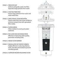 Gambar Vitapur GWF8 Water Filtration System Top-load Water DispensersPre-Order] dari Solstice Stash undefined 5 Tokopedia