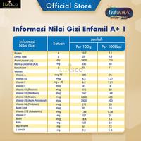 Gambar Enfamil A+ 2 Susu Formula Bayi 6 - 12 Bulan Plain 4 gr dari ziddan_shop1 undefined 4 Tokopedia
