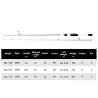 Gambar MIFINE STARLIGHT High Carbon Spinning Rod 1.80M 1.85M 1.93M UL Power dari Makanan Sby undefined 2 Tokopedia