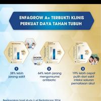 Gambar PPC Enfagrow A+ 4 Susu Formula Vanila 1800g dari mijla undefined 5 Tokopedia