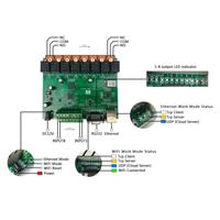Gambar Ready KINCONY 8B SMART OME ASSISTPENGENDALI MODUL OTOMASI NODE-RED DO dari Mojo Stoorage undefined 2 Tokopedia