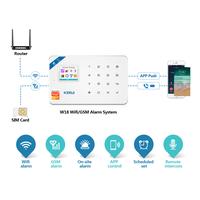 Gambar UT KERUI Tuya Smart W181 Home Security System Burglar WIFI GSM Centr dari Untung Tube undefined 3 Tokopedia