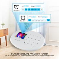 Gambar UT KERUI W20 WIFI GSM 4G Alarm System Home Security Tuya App Control dari Untung Tube undefined 5 Tokopedia