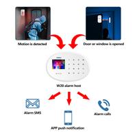 Gambar UT KERUI W204 Security Protection 4G WIFI Alarm for Home Control Kit dari Untung Tube undefined 5 Tokopedia