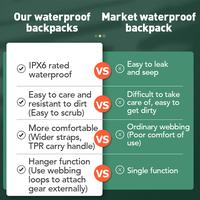 Gambar IMPORT 25L Waterproof Swimming Bag Waterproof Backpack Dry Sack Fishing Boating Kayaking Storage Drifting Rafting Bag dari BornToRide3 undefined 5 Tokopedia