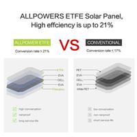 Gambar Advanced ALLPOWERS Camoufla Solar Panel 5V 21W Mobi Power Bank dari jemblingstore undefined 3 Tokopedia
