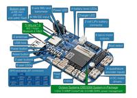 Gambar KS BBONEBLUE Evaluation Board Robotics Controller Kit BeagleBone dari Know Simetris undefined 3 Tokopedia