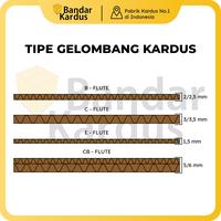 Gambar Kardus doc ayam | kardus box ayam uk 65 x 49 x 15 | doc ayam Karton | polos Plastik dus ayam dari Bandar Kardus Indonesia undefined 5 Tokopedia