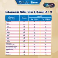 Gambar DMS - 577 ENFAMIL A+ 2 SUSU FORMULA BAYI PLAIN 1800GX2 dari Dhimasadry undefined 5 Tokopedia