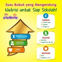 Gambar DMS - 452 DANCOW FORTIGRO SUSU BUBUK INSTAN COKLAT POUCH 1KG / 1000GR dari Dhimasadry undefined 4 Tokopedia