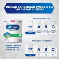 Gambar PPC Enfagrow ESSENTIAL 4 Susu Formula 1800 gram Vanila dari Tk. REYNARSRI undefined 3 Tokopedia