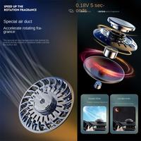 Gambar Antifreeze Microwave Molecular Deicing Instrument Solar Energy Rotating Snow Removal Instrument Purify Air Eliminate Odor dari Gochen Shop undefined 1 Tokopedia