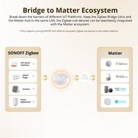Gambar SONOFF ZBBridge-U Zigbee Matter Bridge Ultra Smart Home Security Ethernet Connection OTA Upgrade Works SNZB-01P/SNZB-06P Devices dari Sharada Deepak undefined 5 Tokopedia