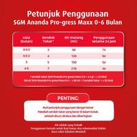 Gambar NEW PRODUCT SGM ANANDA 1 / 2 SUSU FORMULA BAYI 0-6 / 6-12 BLN 1000GRAM BABYSTORE. - 0-6 Bulan dari Babystore. undefined 5 Tokopedia