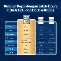Gambar Mumpung Murah Paket 3 -Nutrilon Royal 3 Susu Pertumbuhan 1-3 Thn Vanila 800G Terlaris dari cahyastore69 undefined 4 Tokopedia