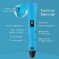 Gambar QCREATE 3D Printing Pen 1.75mm PLA ABS F - 100M PL dari HSG ENGASMEN undefined 4 Tokopedia