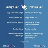 Gambar PPC Protein Bars Vegan 60g x 5 pcs Box by Strive Nutrition Snack Bar Diet dari Jakakris Mart undefined 5 Tokopedia