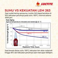 Gambar Lem Baut Permanen Tahan Oli Dan Panas Loctite 263 Threadlocker 10Ml Sfry dari Sefray undefined 4 Tokopedia