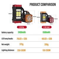 Gambar High Power Led Flashlights Camping Torch Work Light Solar Charge 4 Gear USB Rechargeable Light Waterproof Light for Outdoor dari AKSESORIS HUSNAAA77 undefined 2 Tokopedia