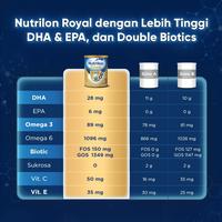 Gambar Nutrilon Royal 3 Madu 800 gr dari Manja Baby undefined 4 Tokopedia