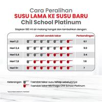 Gambar Morinaga Chil School Platinum Madu 800g - Susu Formula Pertumbuhan Anak Usia 3-12 Tahun ASOKA dari Manja Baby undefined 4 Tokopedia