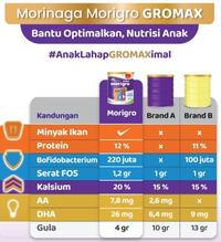 Gambar terbaru !!! morigro gromax powder vanila / madu 800 gr ready dari gulali_32 undefined 4 Tokopedia