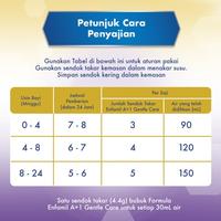 Gambar Enfamil A+ Gentle Care 800 Gr Tahap 1 Susu Formula Bayi Asli 100% dari Dinar store10 undefined 2 Tokopedia