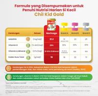 Gambar Morinaga - Chil Kid - Gold - Vanilla - 400 G - Susu Pertumbuhan Anak Asli 100% dari Dinar store10 undefined 5 Tokopedia