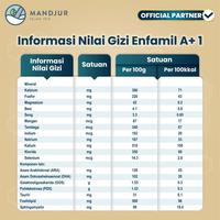 Gambar Enfamil A+1 800 Gram Asli 100% dari Dinar store10 undefined 1 Tokopedia