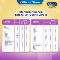 Gambar Terlaris Enfamil A+ Tahap 2 Gentlecare 6-12 Bulan 800 Gr dari jayaabadislalu undefined 3 Tokopedia