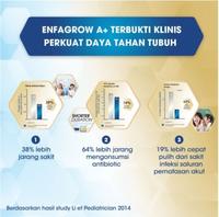 Gambar Enfagrow A+ 3 Original 800 Gr dari makanna undefined 3 Tokopedia