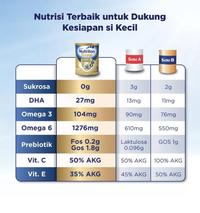 Gambar PTR NUTRILON Royal 3 Vanila Susu Pertumbuhan Bubuk Tin - 800gr dari Store Vega undefined 3 Tokopedia