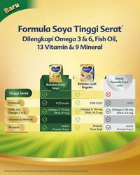 Gambar Moms- Bebelac Gold SOYA 1 Tahap 1 usia 0 - 6 bulan Box 170 gram dari piansopa undefined 4 Tokopedia