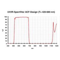 Gambar Uv/Ir-Cut Filter 420Mn-680Nm Rectangular=42Mm * 30Mm Thick-1.5Mm +Ar dari mie ayamnya undefined 2 Tokopedia