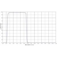 Gambar Uv/Ir-Cut Filter 420Mn-680Nm Rectangular=42Mm * 30Mm Thick-1.5Mm +Ar dari mie ayamnya undefined 5 Tokopedia
