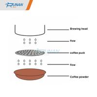 Gambar Shower Screen Dua Lapis Puck Screen Double Layer - Mesh Portafilter Coffee Kopi Espresso Stainless Steel 51mm 53mm 59mm Pro Barista - 51mm dari Runan Store undefined 2 Tokopedia