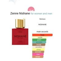 Gambar Nishane Zenne EDP 100ml Original Brand New In Box (BNIB) dari Yuri Fragrance's undefined 3 Tokopedia