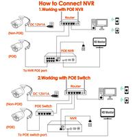 Gambar 8MP 4K POE IP Camera ONVIF H.265 Audio Record CCTV Face Detection 5MP Waterproof IP66 Outdoor Security Video Surveillance XMEYE dari iibbuunnuurrhhaayyaattii undefined 2 Tokopedia