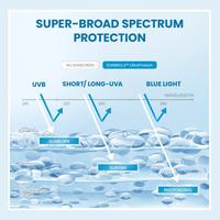 Gambar YOU Sunbrella Triple UV Elixir Sunscreen BIRU SPF50+ PA++++ dari Duyung Mgs undefined 5 Tokopedia