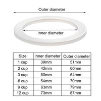 Gambar 1Pc Coffee Rubber Ring Bialetti Gasket Set Flexible Washer Gasket Ring Replacenent For Cups Moka Pot Espresso Coffee Makers Part dari JEWELRY undefined 4 Tokopedia