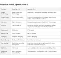 Gambar Dosohsurodoh Shokz Openrun Pro 2 Bone Conduction Opean-Ear Sport Headphone dari dosohsurodoh undefined 2 Tokopedia